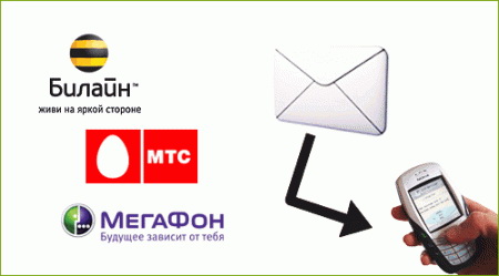Картинка Софт iSendSMS 2.3.4.764 (2011) PC